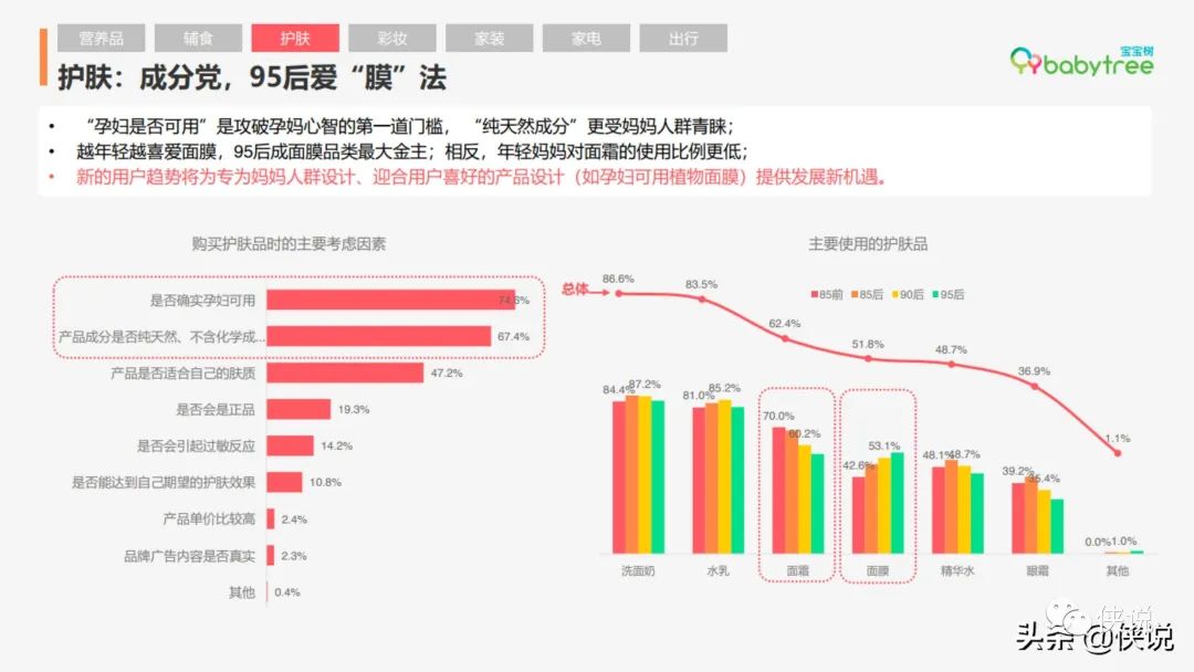 2020年度中国家庭孕育方式白皮书（宝宝树）