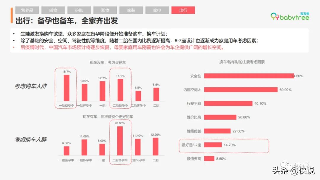 2020年度中国家庭孕育方式白皮书（宝宝树）